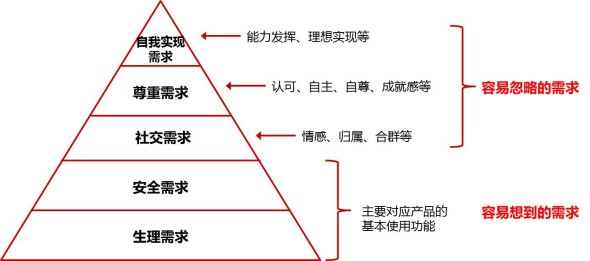 跨終端體驗設計有哪些繞不開的用戶檻兒？ 三聯