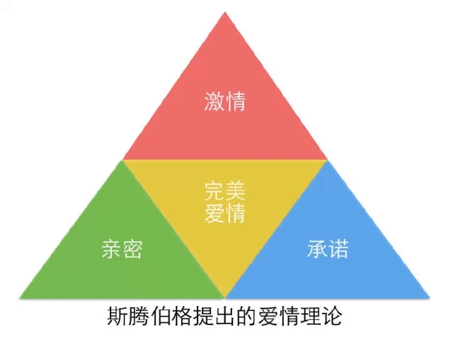 3個方面幫你全面了解娛樂化設計 三聯