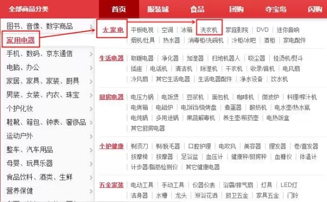 產品需求確定後，這五步助你設計出合理界面 三聯