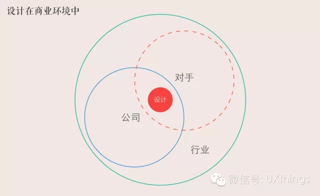 來聊聊職業設計師的素養 三聯