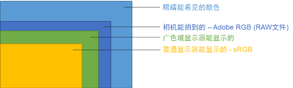 如何讓自己的照片在網上正確地顯示？ 三聯