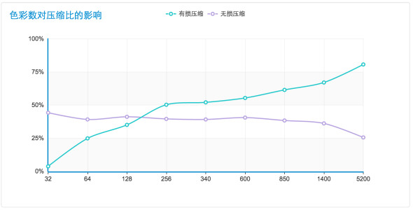 WebP 探尋之路