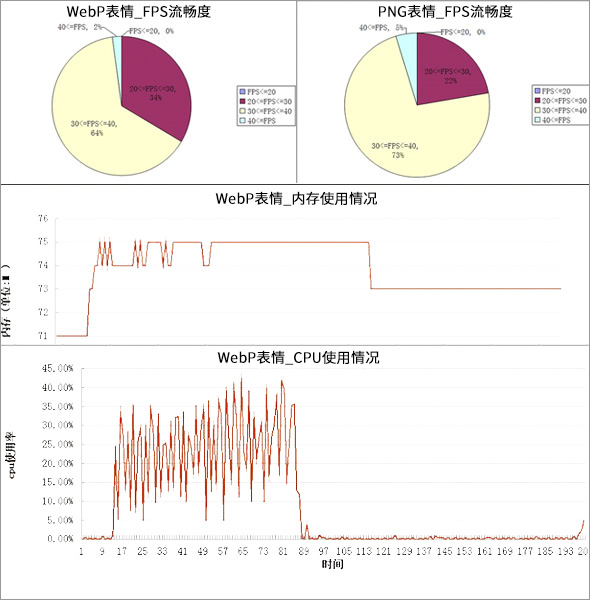 WebP 探尋之路