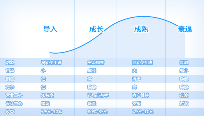 成為多面體設計師！聊聊橫向設計的思考