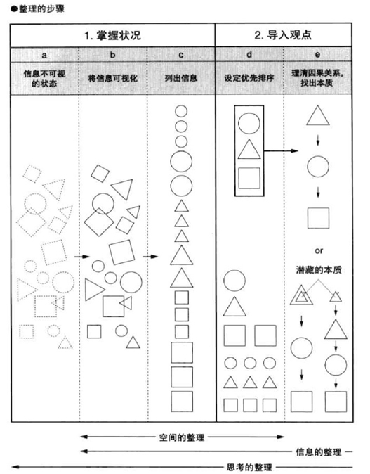 10個幫設計師提高效率的經驗分享 三聯