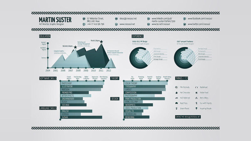 這樣才有看頭！如何做一張信息圖風格的設計師簡歷？