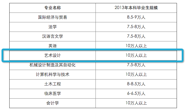 對設計師來說，學歷值多少錢？ 三聯