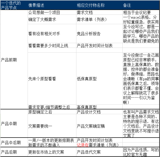 產品經理都在干嗎？ 三聯