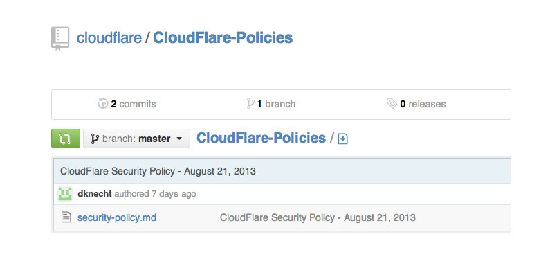 cloudflare