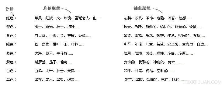 淺談網頁中的色彩運用 飛特網 設計理論  三聯