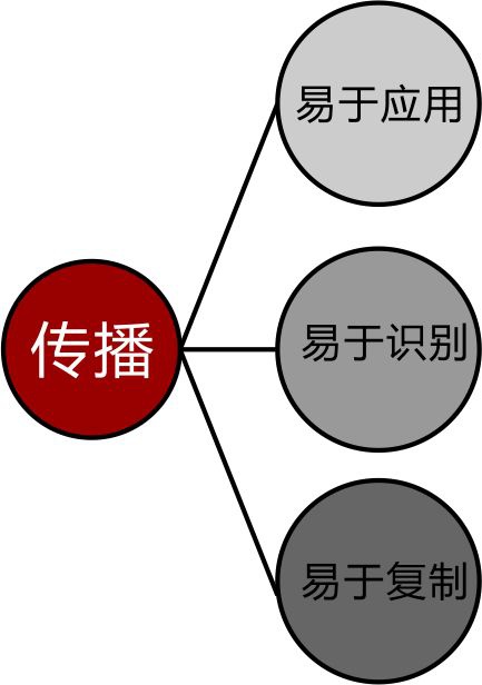 Logo設計的忌諱有哪些