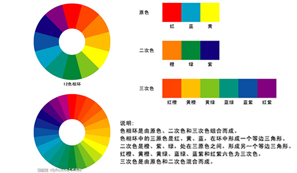 平面設計中的顏色搭配 三聯