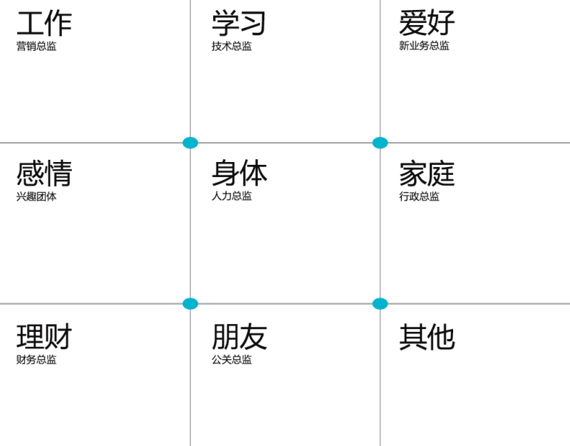 新年制定目標，該如何考慮