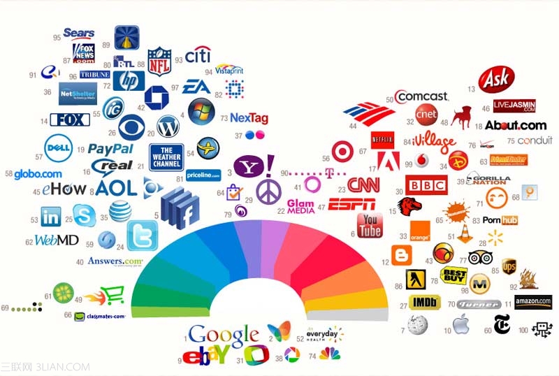 美國百大網站logo設計的12種顏色 三聯