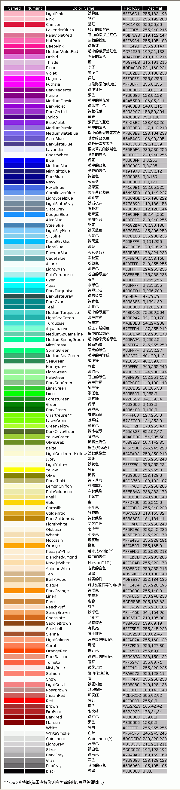 設計師必備標准色卡及配色方案 三聯