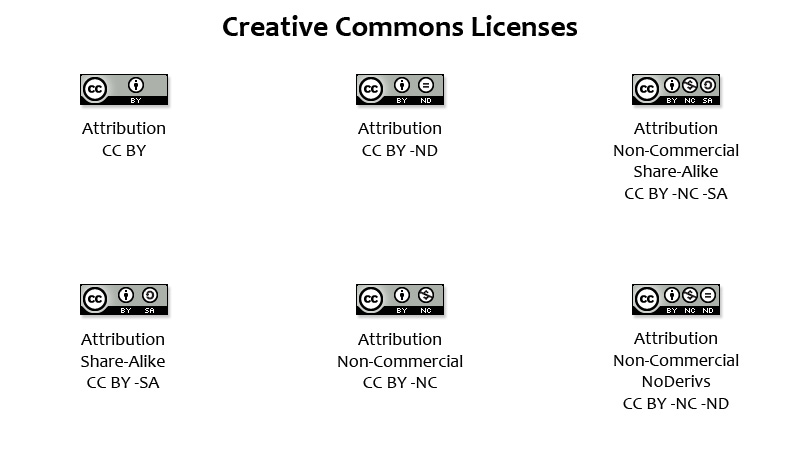 設計師須了解的10個版權法 三聯