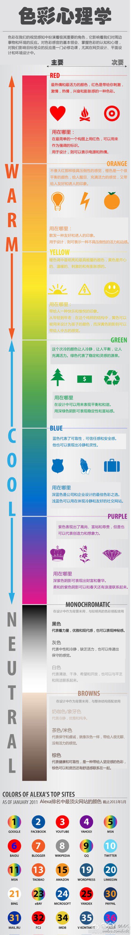 設計師需要知道的10張信息圖 三聯