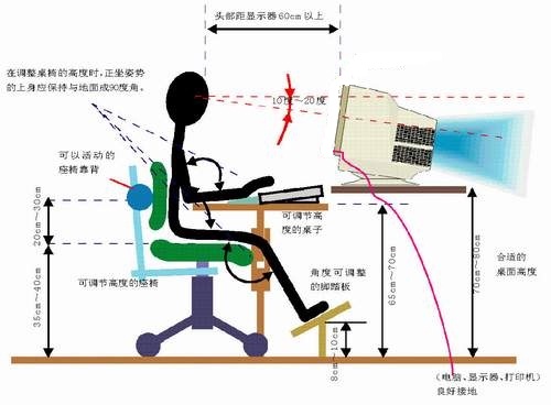 身體是革命本錢！設計師應培養的健康習慣 三聯