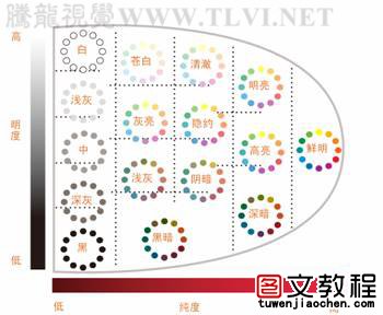 配色知識初學者必讀（4）——色調及色調區分