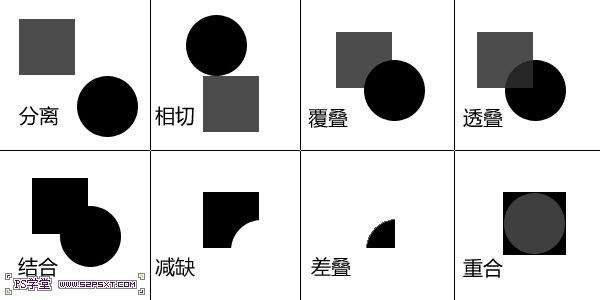 平面設計的基本構成 三聯