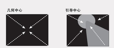 平面設計技巧(七)