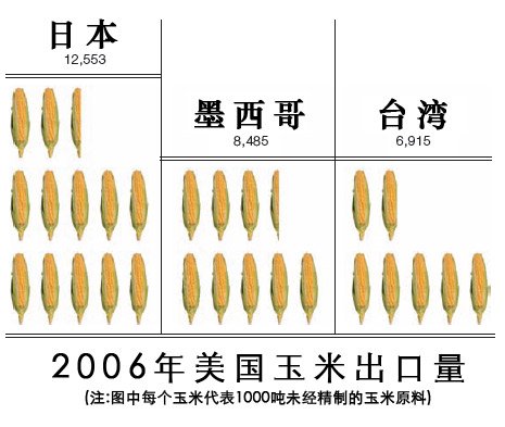 平面設計技巧(六)