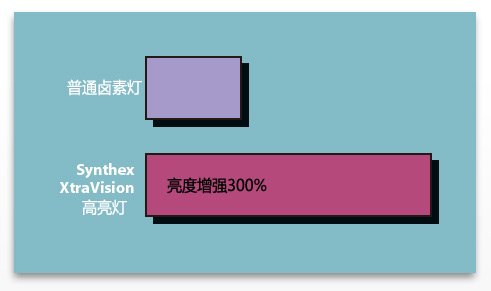 平面設計技巧(十一)