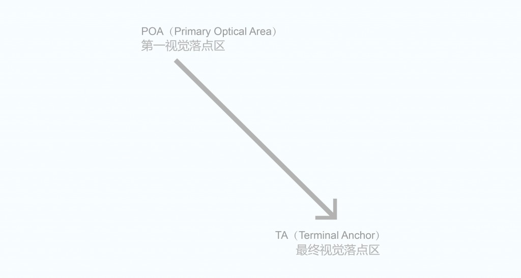 平面設計中的邏輯 三聯