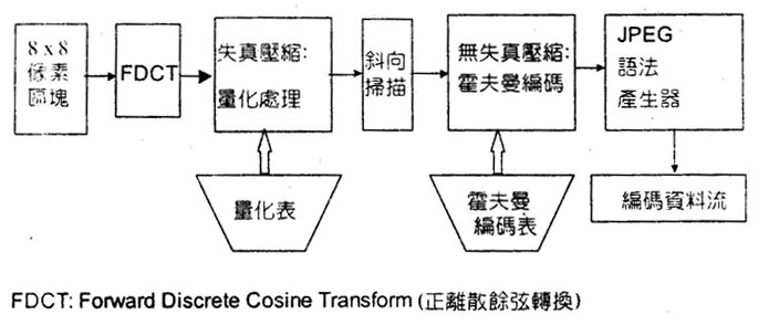 設計師必須了解的圖片優化技巧 三聯