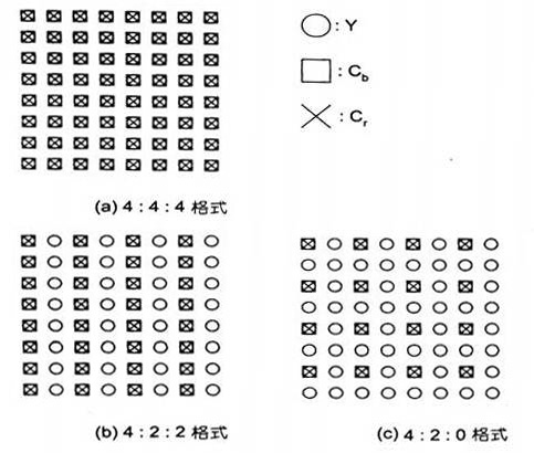 jpg取樣