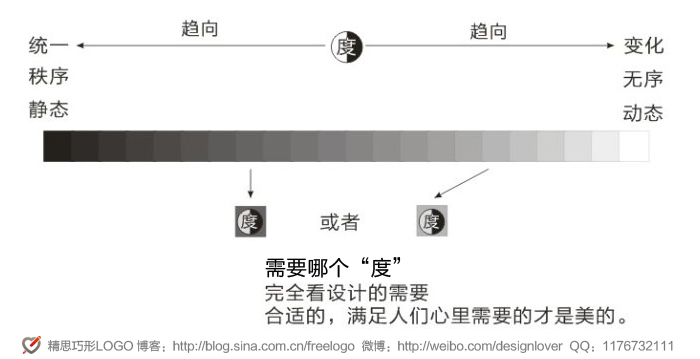 標志形式美感設計技巧 三聯教程