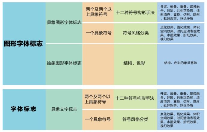 設計師如何看懂標志 三聯教程