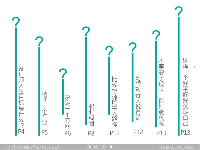 設計師的人生定位與職業規劃 三聯