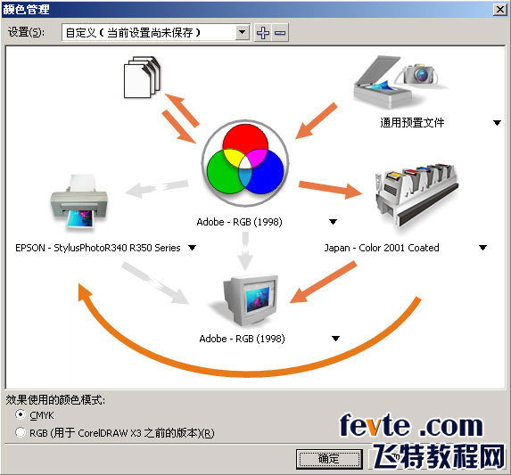 調節配置做到cdr,ps和系統浏覽器色彩統一 