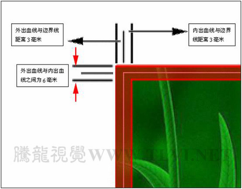 印刷初學者的必讀教程詳解出血線