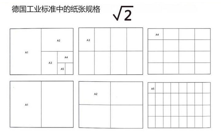 Kimberly Elam的幾何設計理論 三聯網 設計理論