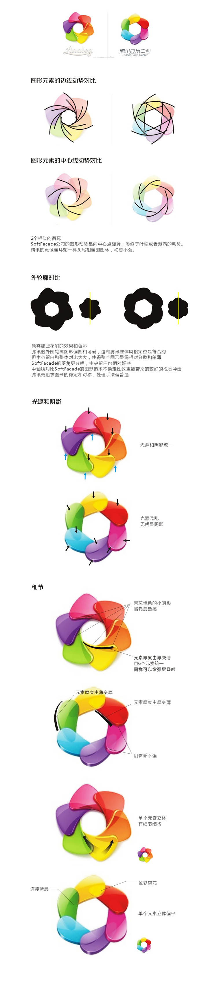 解析Bitdefender狼族標志設計過程 飛特網 設計理論