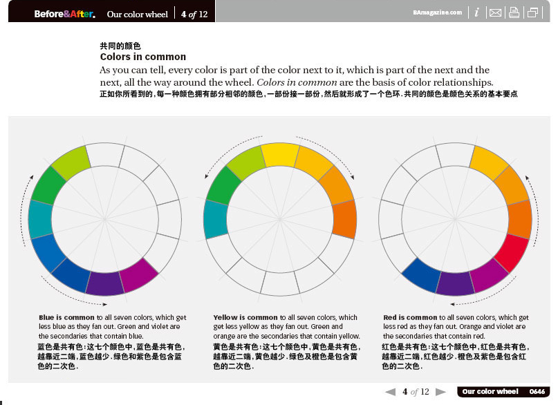 色相環知識介紹 三聯網 設計理論