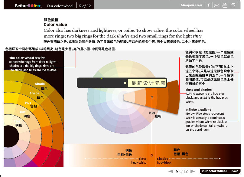 色相環知識介紹 三聯網 設計理論