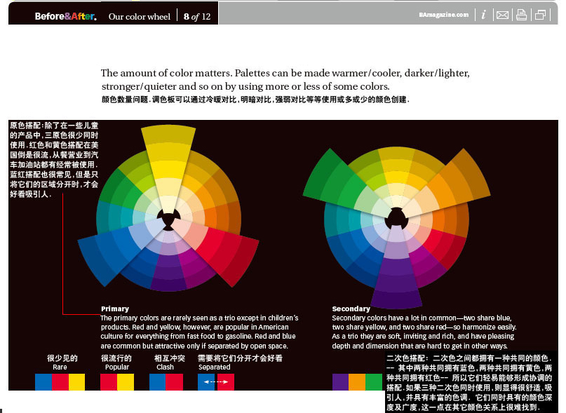 色相環知識介紹 三聯網 設計理論