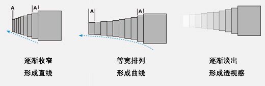 動感的設計與表現 三聯網 設計理論