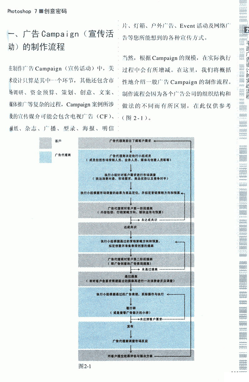 廣告創意密碼