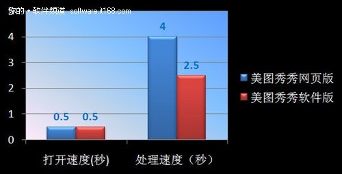 在線P圖最佳選擇 美圖秀秀網頁版體驗