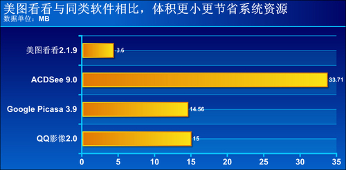 超快的看圖軟件美圖看看 诠釋小巧與實用 三聯教程