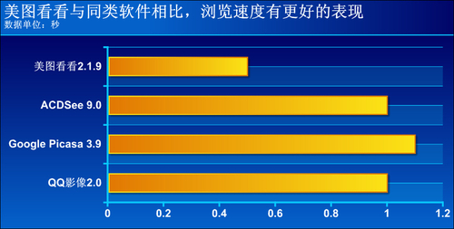 诠釋小巧與實用 超快看圖軟件美圖看看