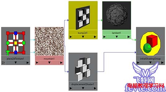 Maya的Mountain貼圖節點教程 飛特網 MAYA入門教程
