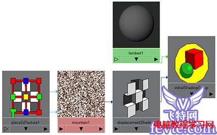 Maya的Mountain貼圖節點教程 飛特網 MAYA入門教程