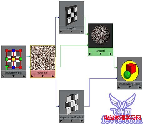Maya的Mountain貼圖節點教程 飛特網 MAYA入門教程