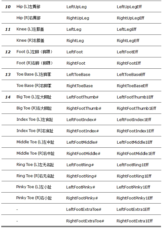 maya—fbik系統研究 腳本之家 maya動畫教程