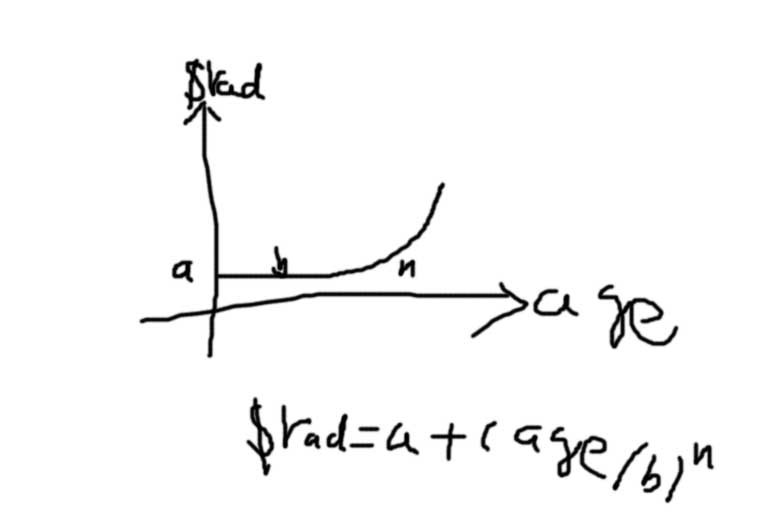 MAYA教程：用粒子制作動態龍卷風